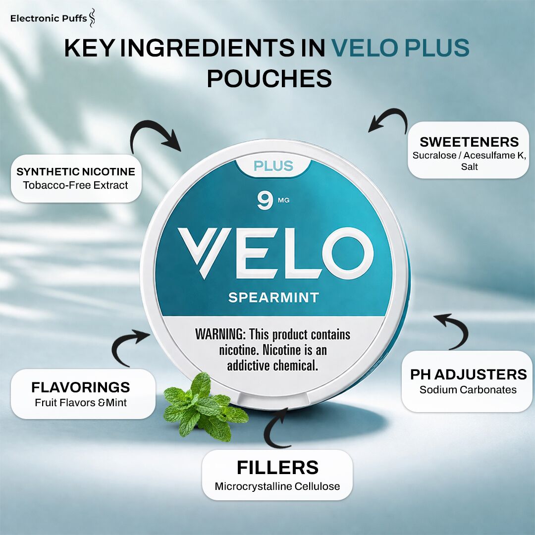 Velo Plus Spearmint 9MG Nicotine Pouches