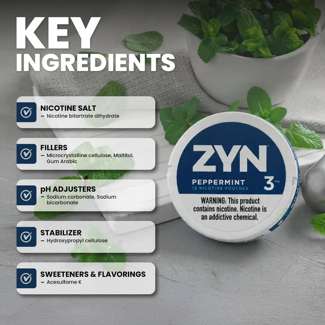 ZYN Peppermint 3MG