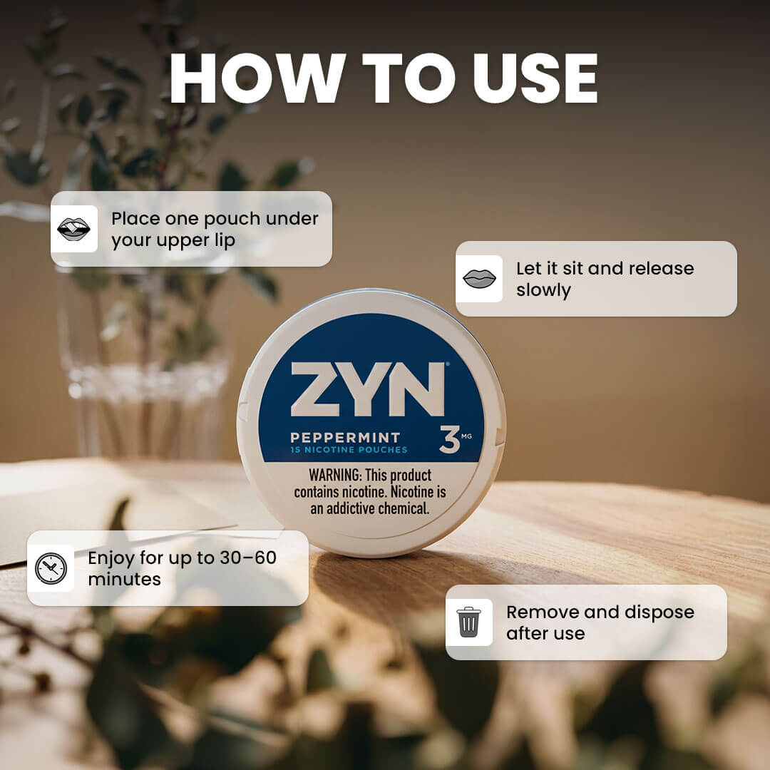 ZYN Peppermint 3MG