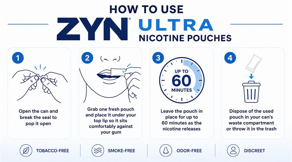 How To Use ZYN ULTRA Pouches