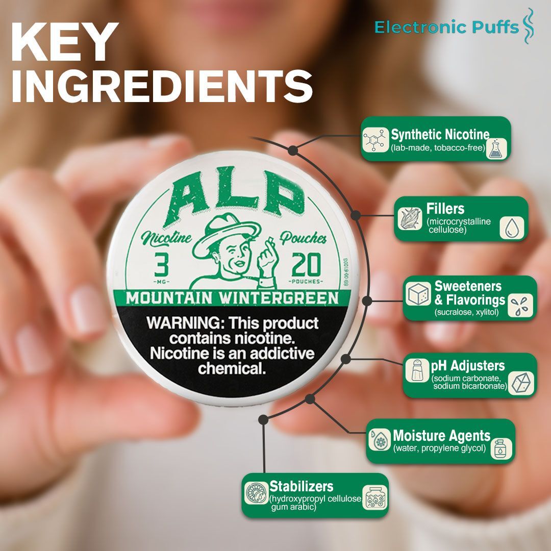 ALP Mountain Wintergreen 3MG Nicotine Pouches – 5 Can Roll