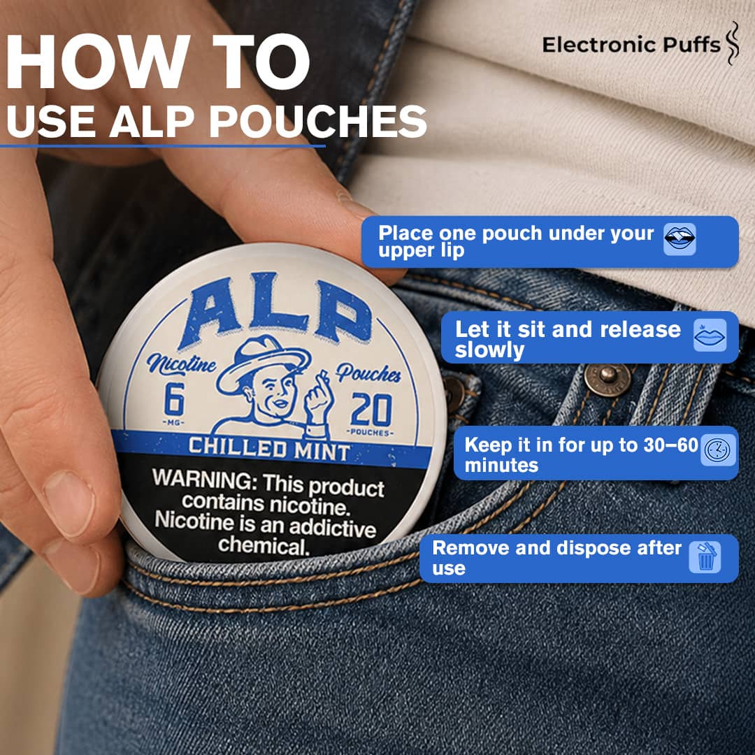 ALP Chilled Mint 6MG Nicotine Pouches – 5 Can Roll