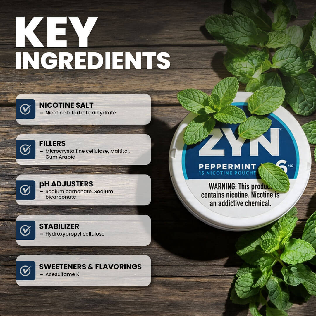 ZYN Spearmint 6MG