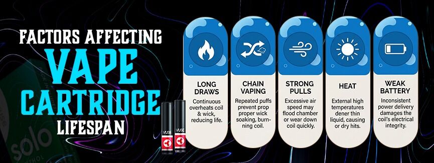Factors affecting vape cartridge