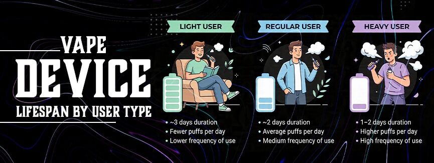 Vape Cartridge Life Span