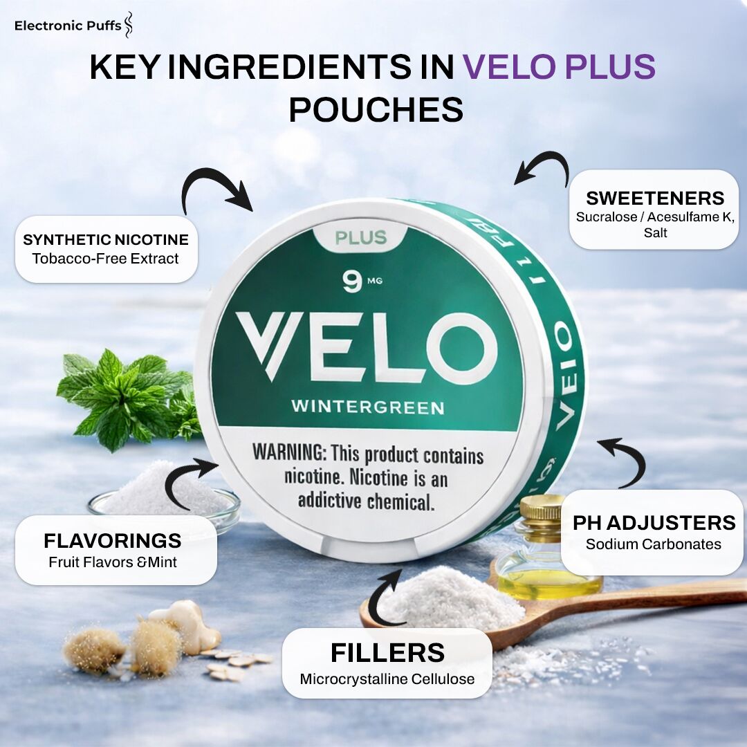 Velo Plus Wintergreen 9MG Nicotine Pouches