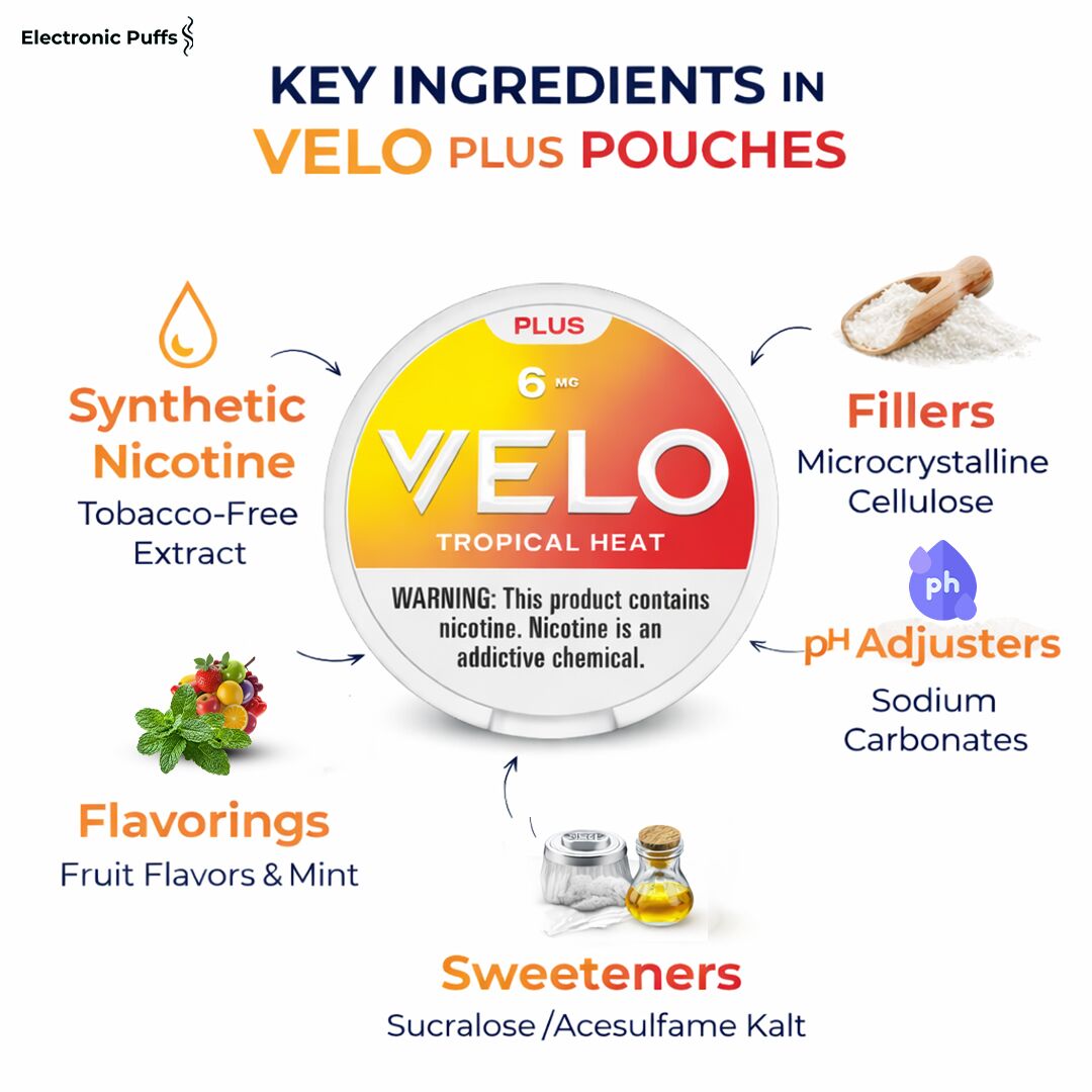 Velo Plus Tropical Heat 6MG Nicotine Pouches