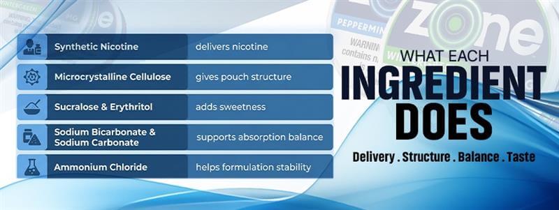 Zone Pouches Ingredients
