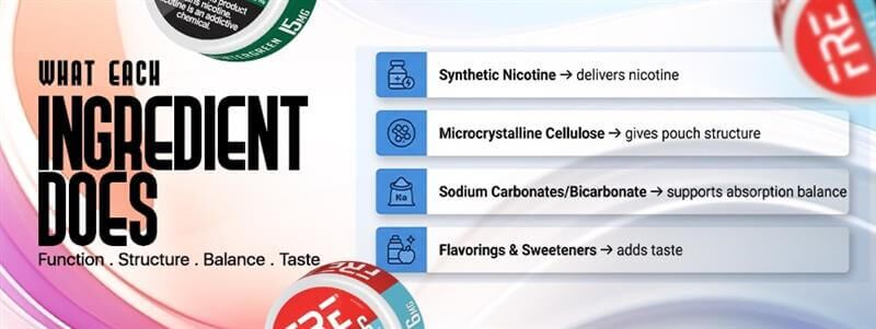 What each FRE ingredient does